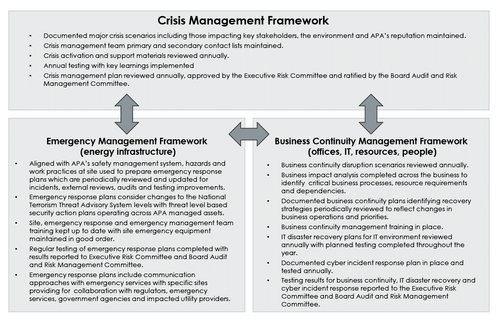 Crisis Management Framework