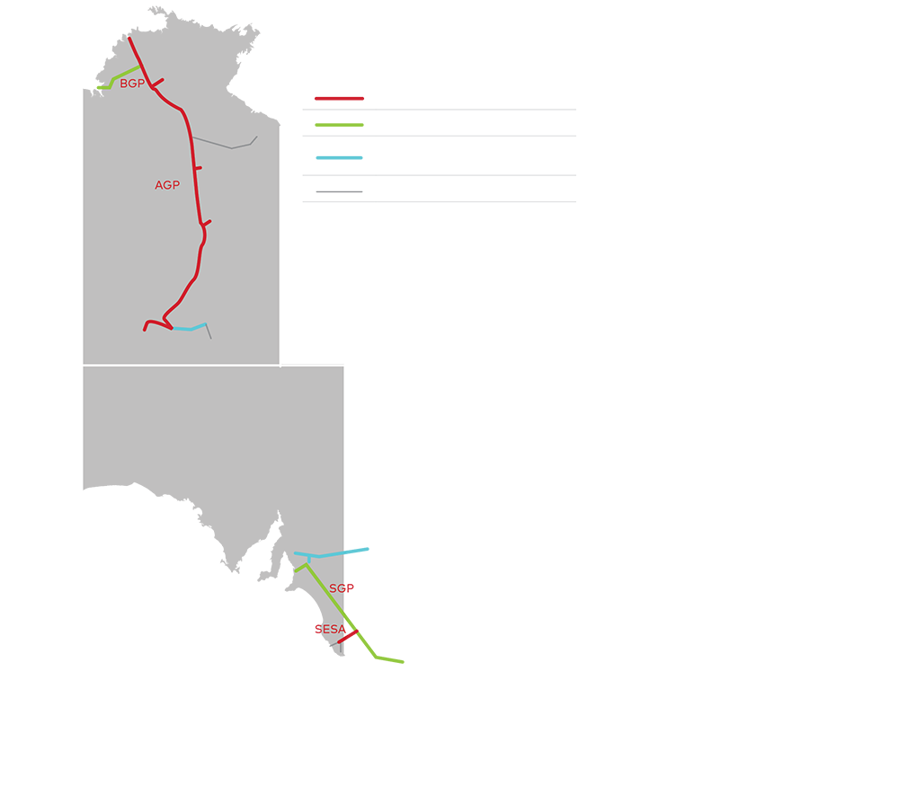 Central Region Pipelines