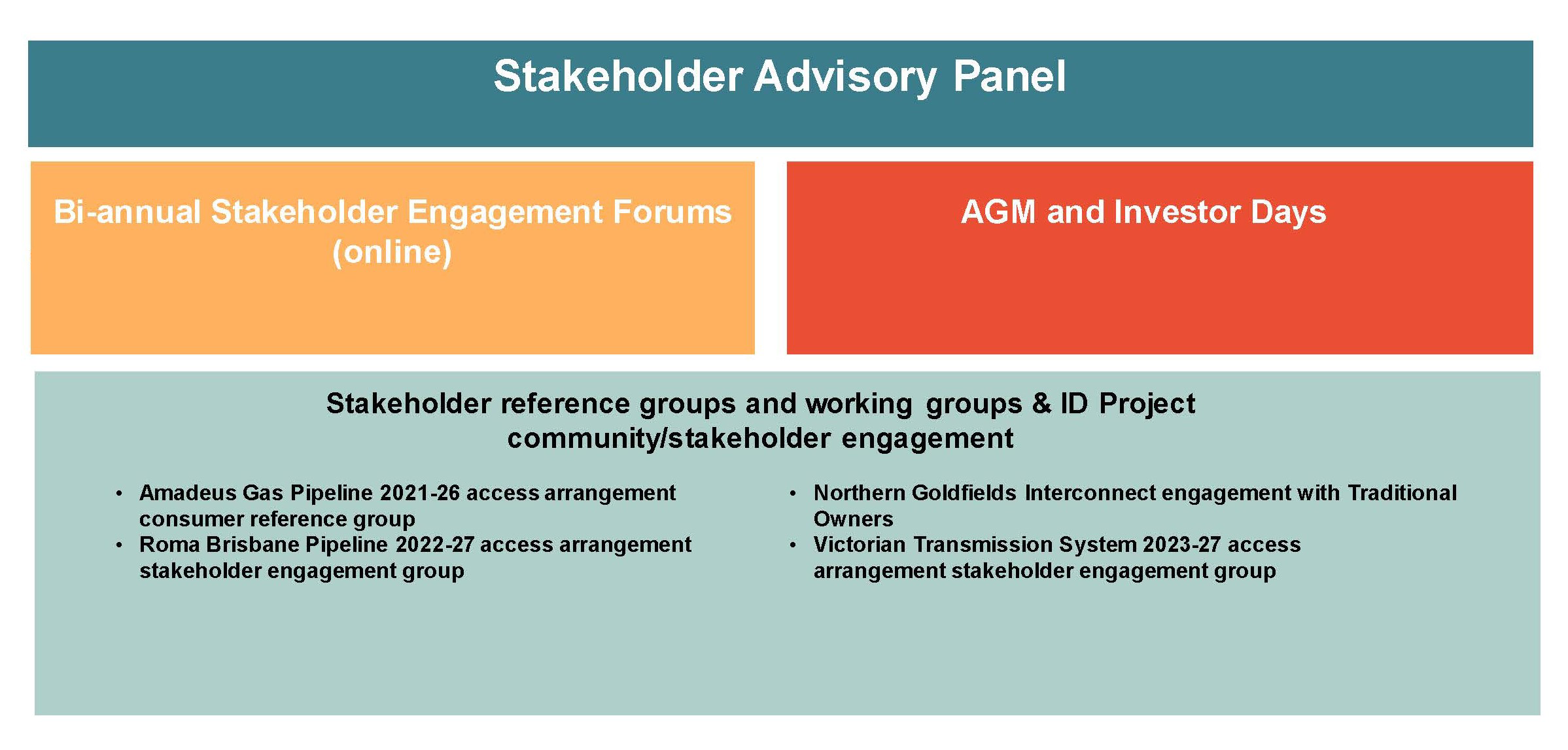 stakeholder pannel table.png